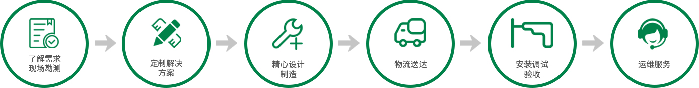 關(guān)于然益生物除臭劑廠家